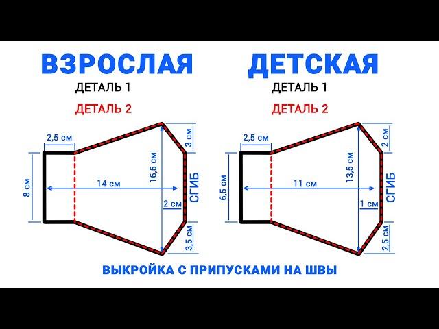 Маска многоразовая.Защита от корона вируса COVID-19. Выкройка. Пошив своими руками.Chinese virus