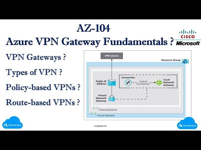 AZ-104:- VPN Gateways ? Types of VPN ? Policy-based VPNs ? Route-based VPNs ?