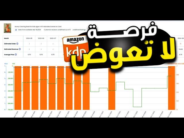 نيتش مايزال فارغ فرصة لاتعوض Amazon KDP (Kindle) شرح