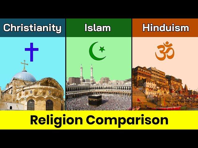 Christianity vs Islam vs Hinduism | Christianity | Islam | Hinduism | Comparison | Data Duck 2.o