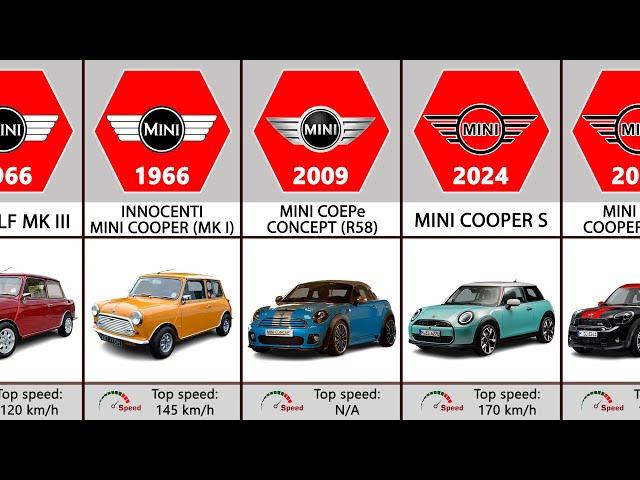 Mini Evolution (1959-2024)