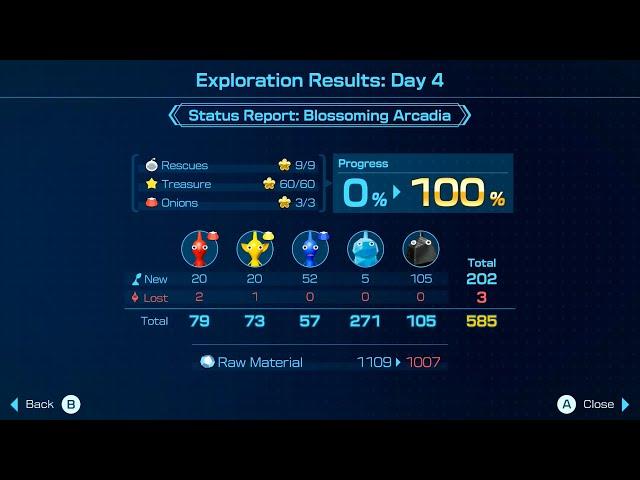 Pikmin 4 Minimum Day 100% Completion Challenge - Day 4