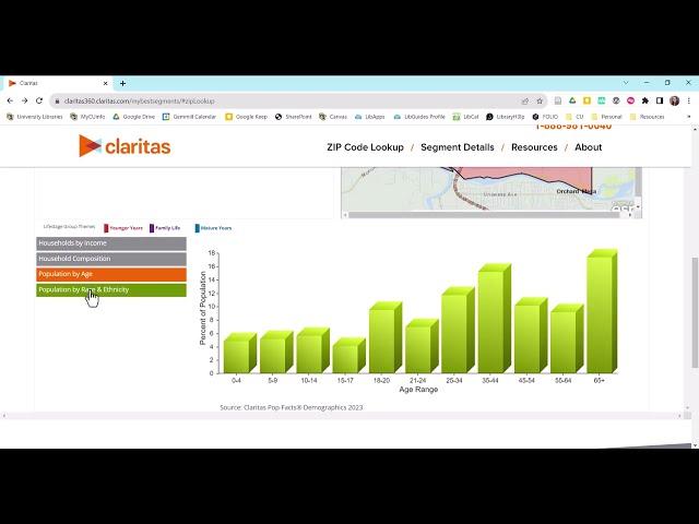 Claritas ZIP Code Lookup
