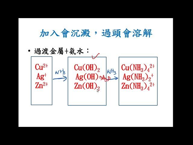 1-2.2.3 沉澱再溶解