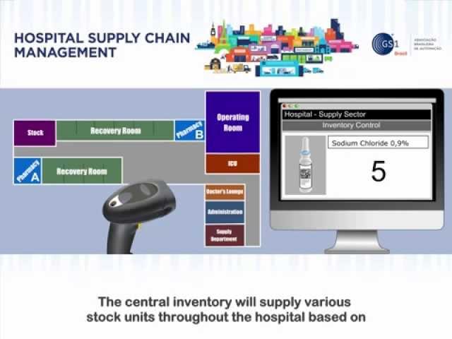 Hospital supply chain management | GS1 Brasil