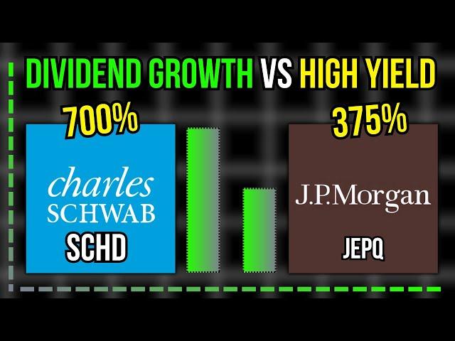 Here's Why HIGH Dividend Growth Is Better Than HIGH Yield