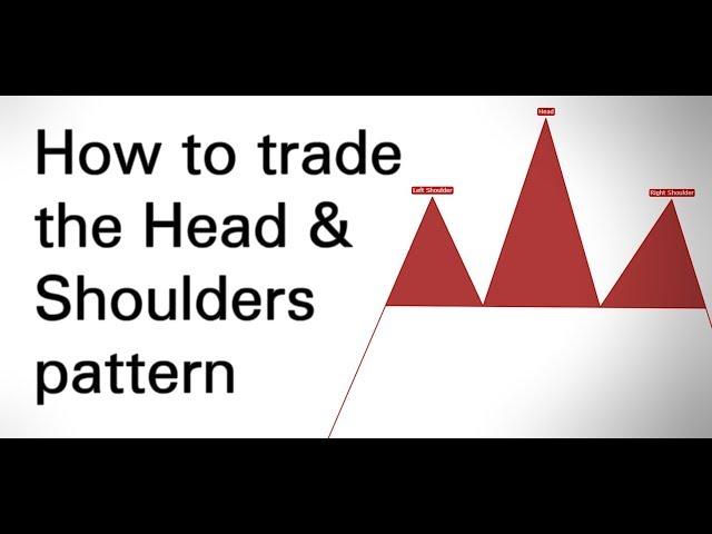 [Tutorial] How to trade the Head & Shoulders pattern