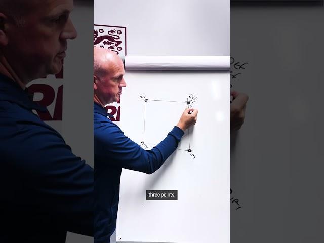 Whiteboard wisdom: pressing