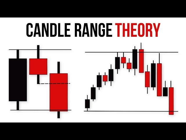 Candle Range Theory | CRT Simplified