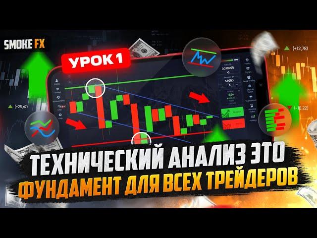 Как заработать НА ТРЕЙДИНГЕ! Технический анализ В ОДНОМ ВИДЕО! Трейдинг !