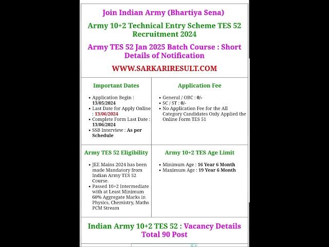 Army 10+2 Technical Entry Scheme TES 52 Recruitment 2024 #army