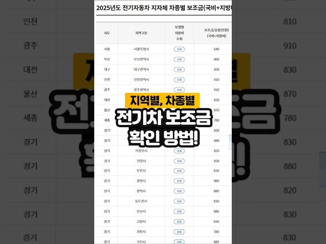 지역별, 차종별 전기차 보조금 확인방법