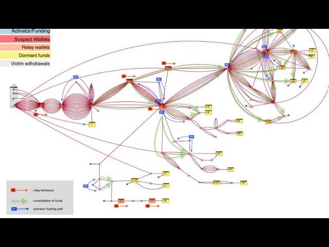 Reviewing a 10000$ paid crypto investigation report | How to recover stolen crypto [GUIDE]