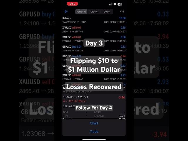 Day 3 Flipping $10 to $1 Million Dollar Challenge. Losses Recovered from Day 2. #jayptrade #forex