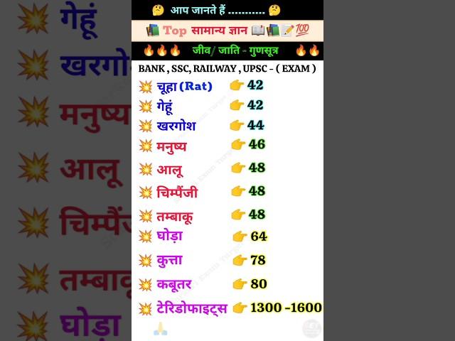 Top 100 | Important |Top 10 Lucent | Sarkari Exam | Current India | Amazing Gk | General