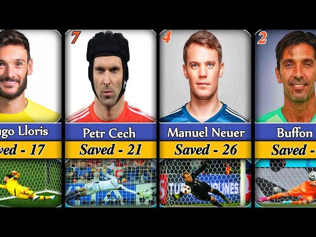 Goalkeepers who have saved the most penalties in the 21st century