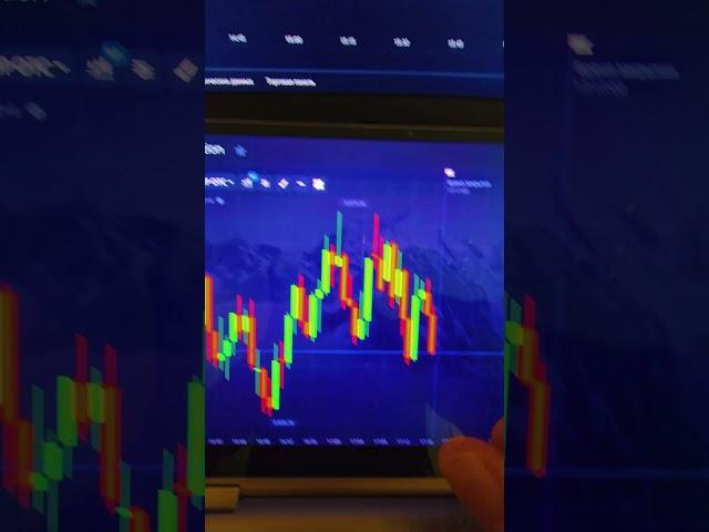 Бинарные Опционы - Лучшая Стратегия. Трейдинг на Pocket Option