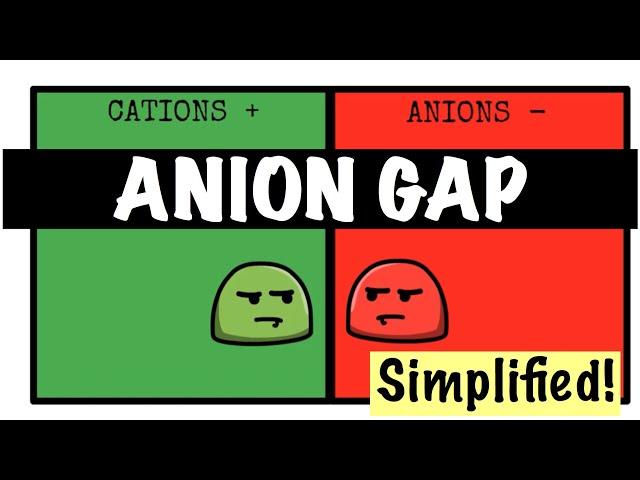 ANION GAP | Ridiculously simple