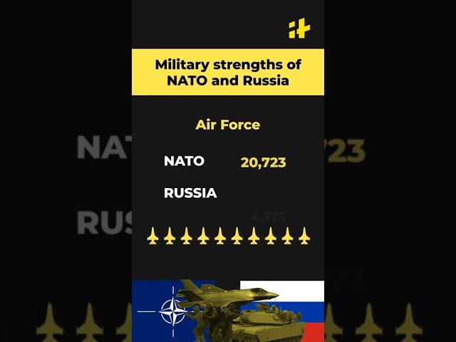 NATO vs Russia: Military Strengths