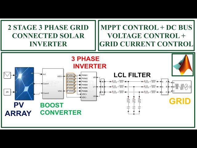 2 Stage 3 Phase grid connected solar inverter - MATLAB Simulation