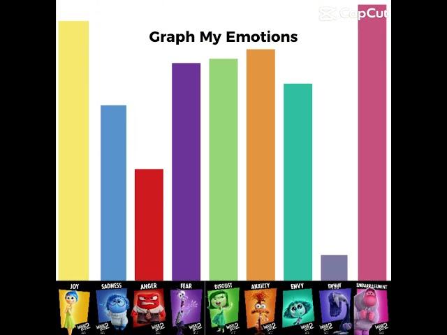 My emotions