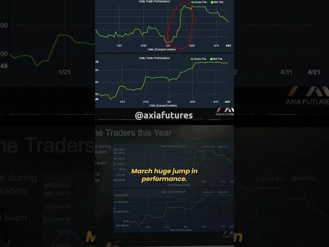 How Junior And Senior Traders Differ When It Comes To Adapting To Environmental Changes. #trading