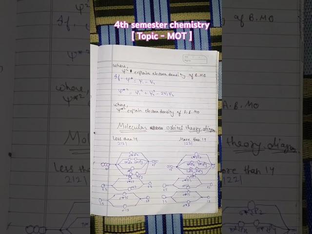 Bsc 4th semester chemistry (Topic - Molecular orbital theory with diagram )#qsn##ccsu#bsc#notes