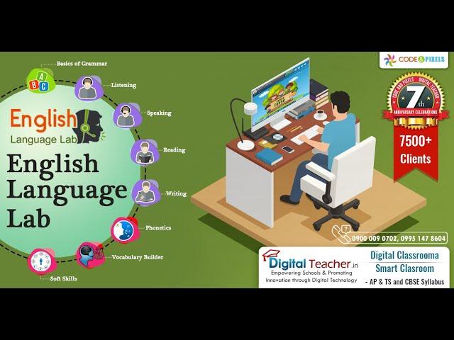 Digital Teacher English Language lab, Software screens