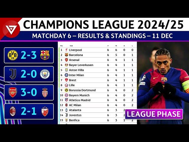  [MD6] UEFA Champions League 2024/25 League Phase: Results & Standings Table - 11 Dec 2024