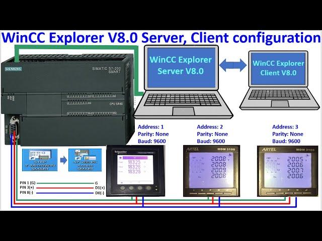 WinCC Explorer V8.0 Server and Client configuration