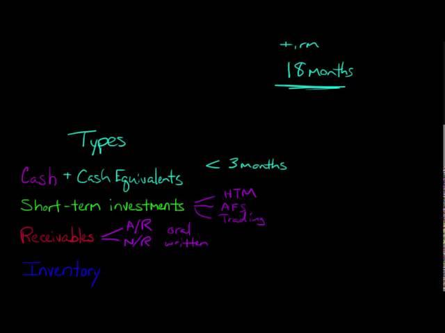 Current Assets in Financial Accounting