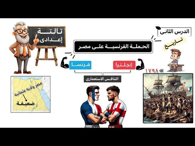 الحملة الفرنسية على مصر الصف الثالث الإعدادى