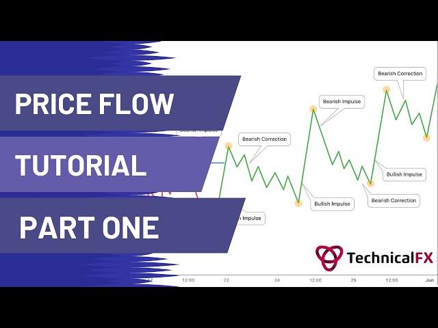 Forex Trading Price Flow Tutorial Part 1