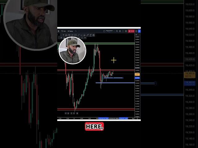 Follow up on #nasdaq thoughts today. #trader #nas100 #us100 #priceactiontrading #forextrading