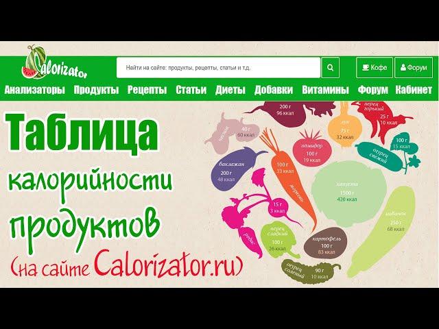 Лучшая Таблица КАЛОРИЙНОСТИ ПРОДУКТОВ на Calorizator: ОПИСАНИЕ, СОСТАВ, ПОДБОР продуктов