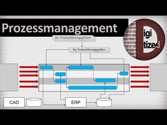 Prozessmanagement: Prozessgestaltung, -lenkung und -optimierung