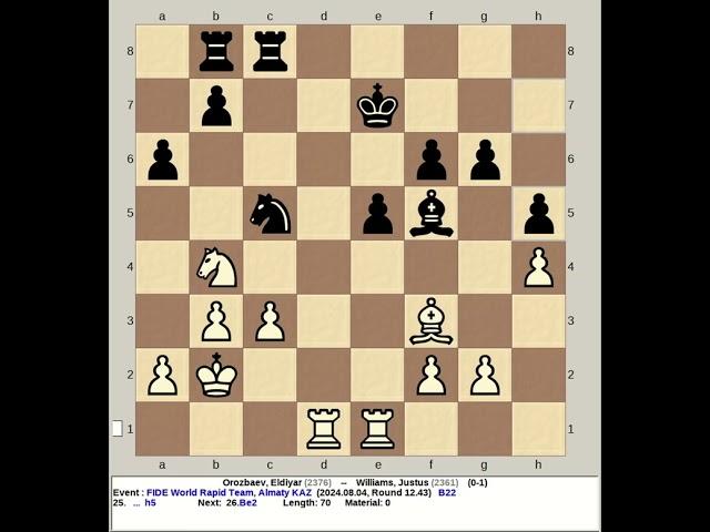 Orozbaev, Eldiyar vs Williams, Justus | FIDE World Rapid Team Chess 2024, Almaty KAZ