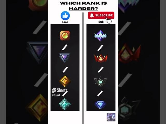 Which Rank is Harder? #ranked #fortnite #shorts #reload #trending #fortnitememes #fortniteclips #fyp