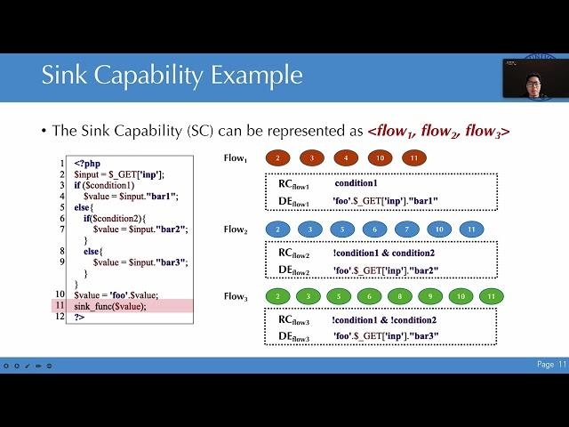 USENIX Security '22 - Backporting Security Patches of Web Applications: A Prototype Design