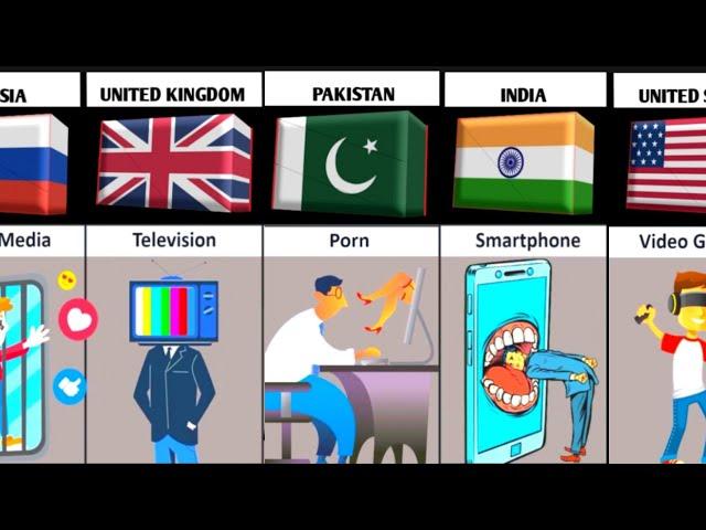 People Addiction From Different Countries