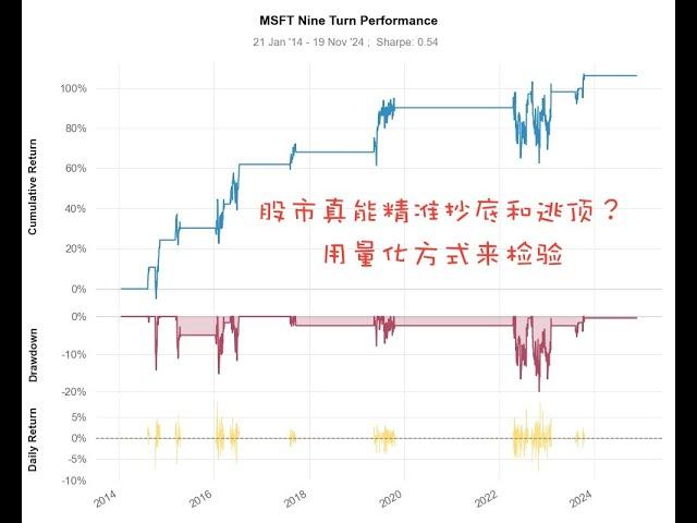 股市真能精准逃顶和抄底？用python量化方法回测检验