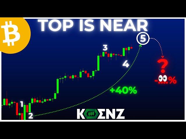 BTC: Elliott Wave Technical Analysis | This Is What You Should Know