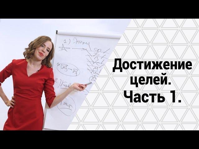 Достижение целей в бизнесе. Постановка, Целеполагание, достижение цели и результатов
