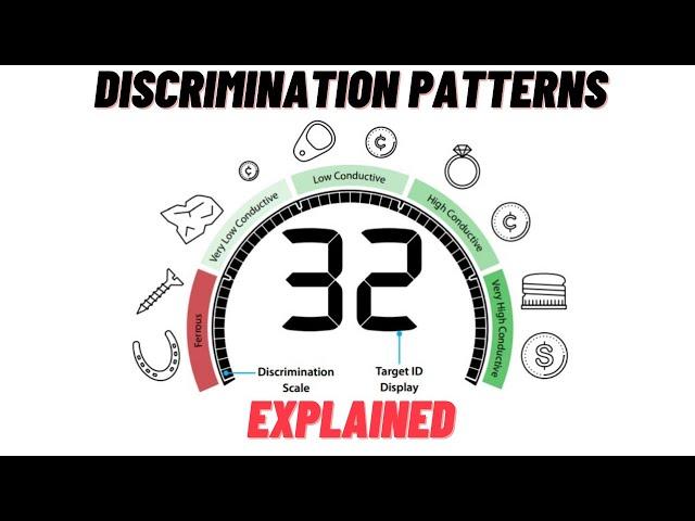 Discrimination Patterns EXPLAINED! - Minelab Equinox metal detectors