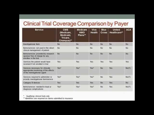 "Issues and Challenges in Medical Device Research" - Cynthia Joyner, PhD, MPH, MSN, RN