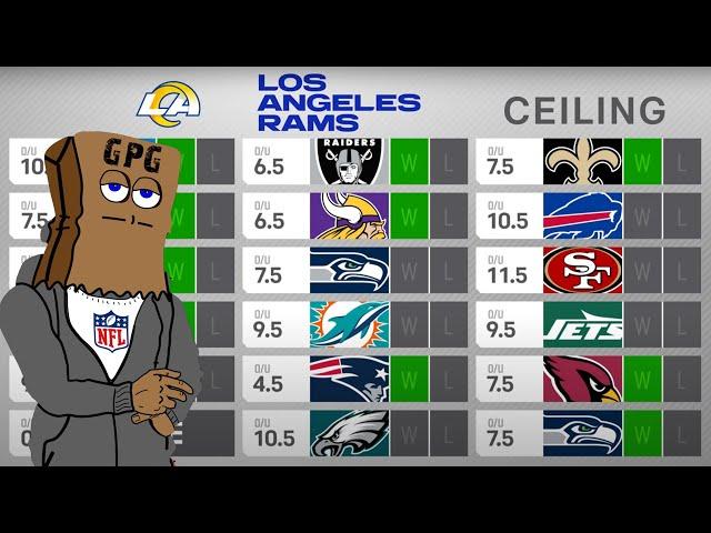 FULL Los Angeles Rams 2024 Preview: Win Total Floor & Ceiling