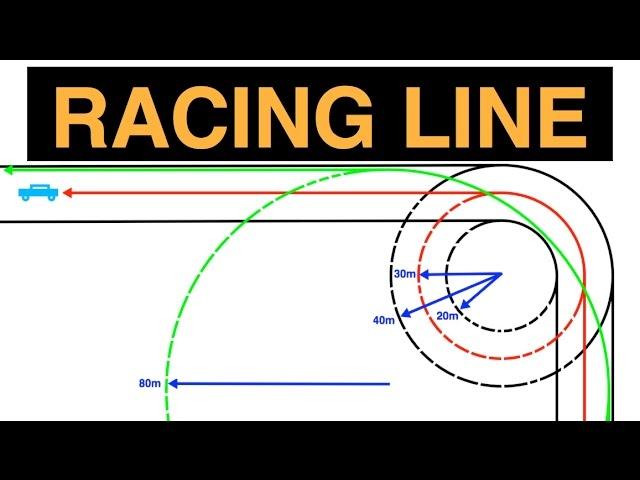 The Racing Line - Hitting The Apex - Explained