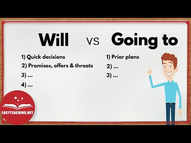 Will vs Going To: Understanding the Difference | EasyTeaching