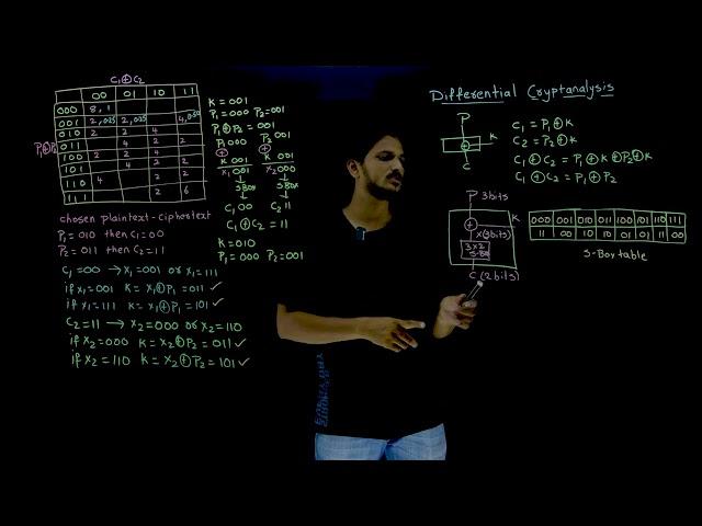 Differential Cryptanalysis || Lesson 28 ||