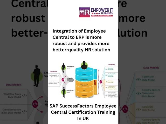 SAP SuccessFactors Employee Central Certification Training In UK | SAP SF EC Certification training